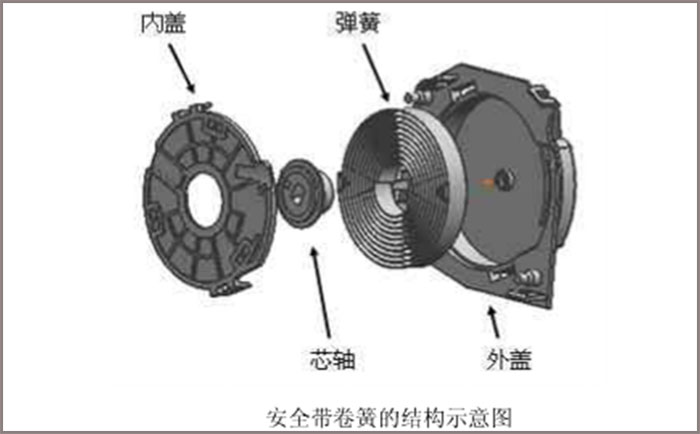 做汽車安全帶卷簧，選鑫發(fā)SUS301